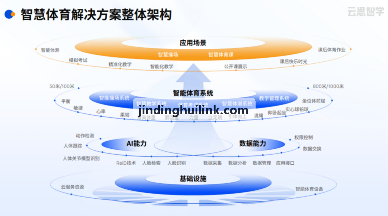 金鼎会现场大屏竞技系统界面